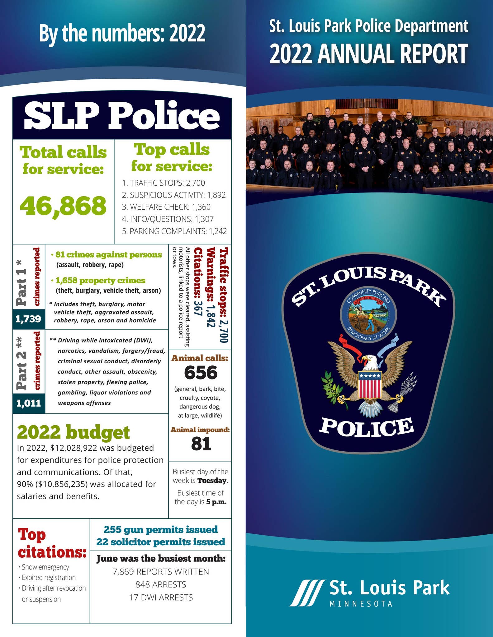 St. Louis Park Police Department Annual Report: 2022 by City of St ...