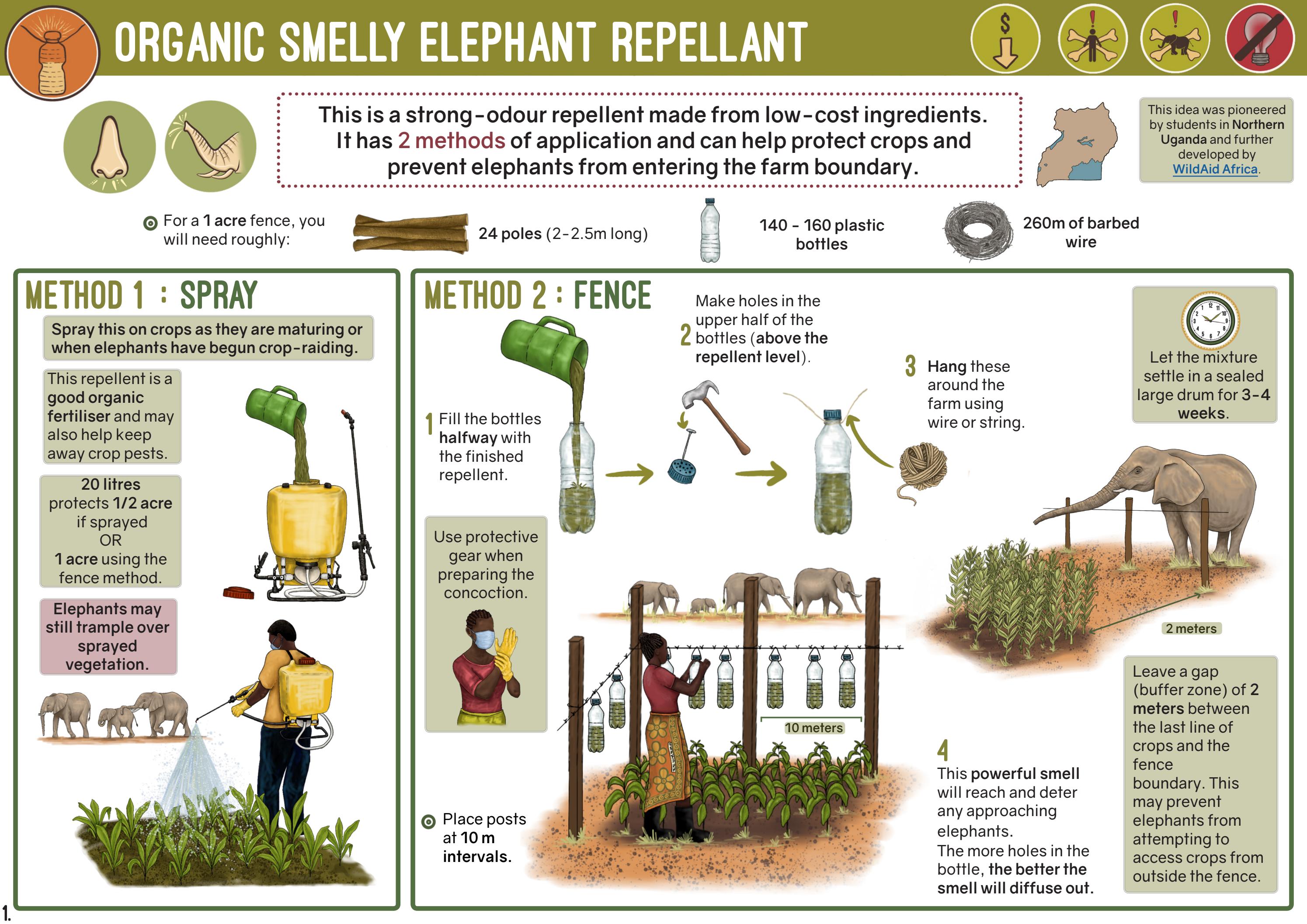 Organic Smelly Elephant Repellent by Save The Elephants Issuu