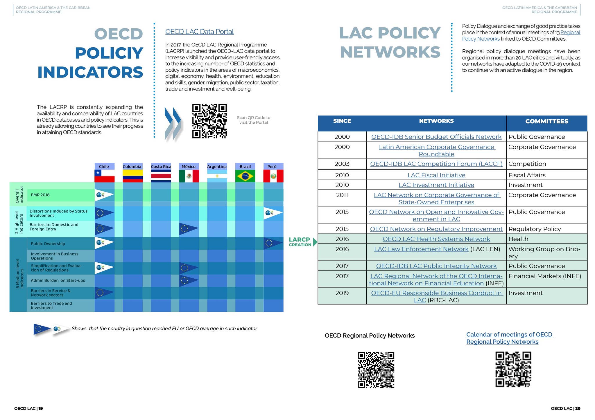OECD Latin America & the Caribbean Regional Programme (LACRP) Brochure ...
