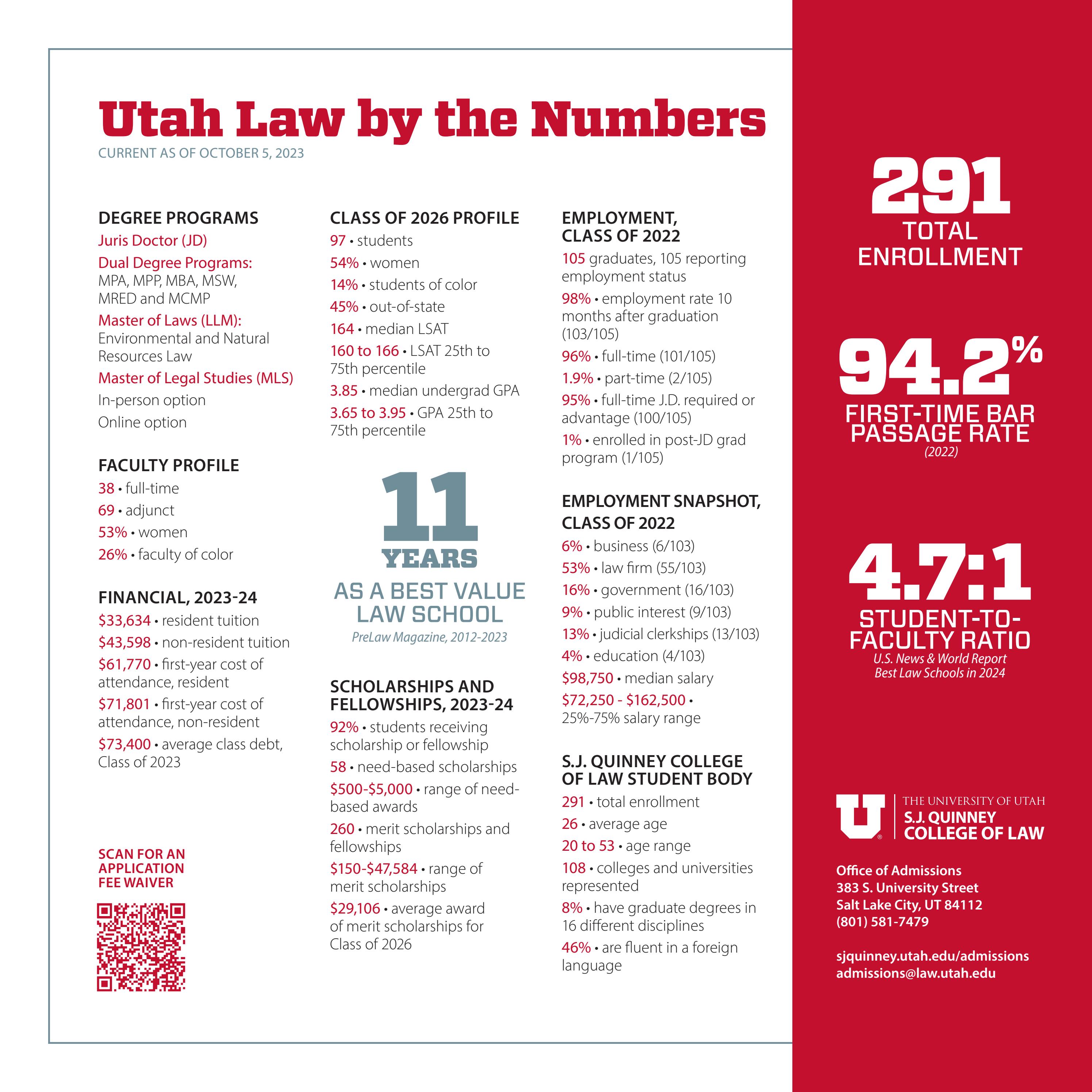 Utah Law By the Numbers 2023 by universityofutahdigital Issuu