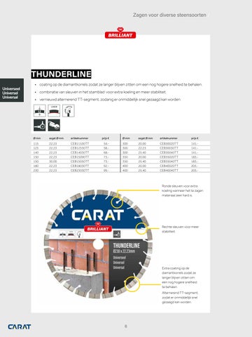 Carat - 2023 - catalogus 第 8 页