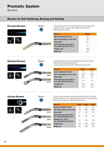 Sievert - 2023 - 全球 Heating Tools 灯饰目录 第 12 页