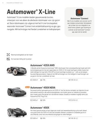 Husqvarna - 2023 - Automower 第 10 页