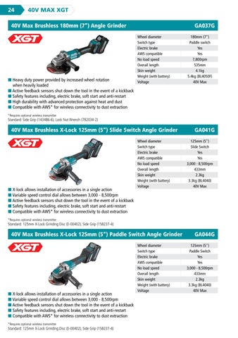 Makita - 2023 册 4 - 总灯饰目录 第 24 页