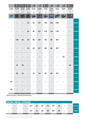 Makita - 2023 - 配件 灯饰目录 第 10 页