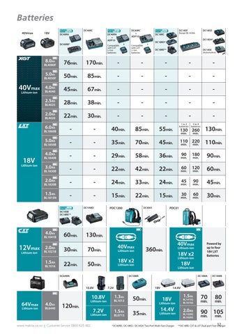 Makita - 2023 - 配件 灯饰目录 第 12 页