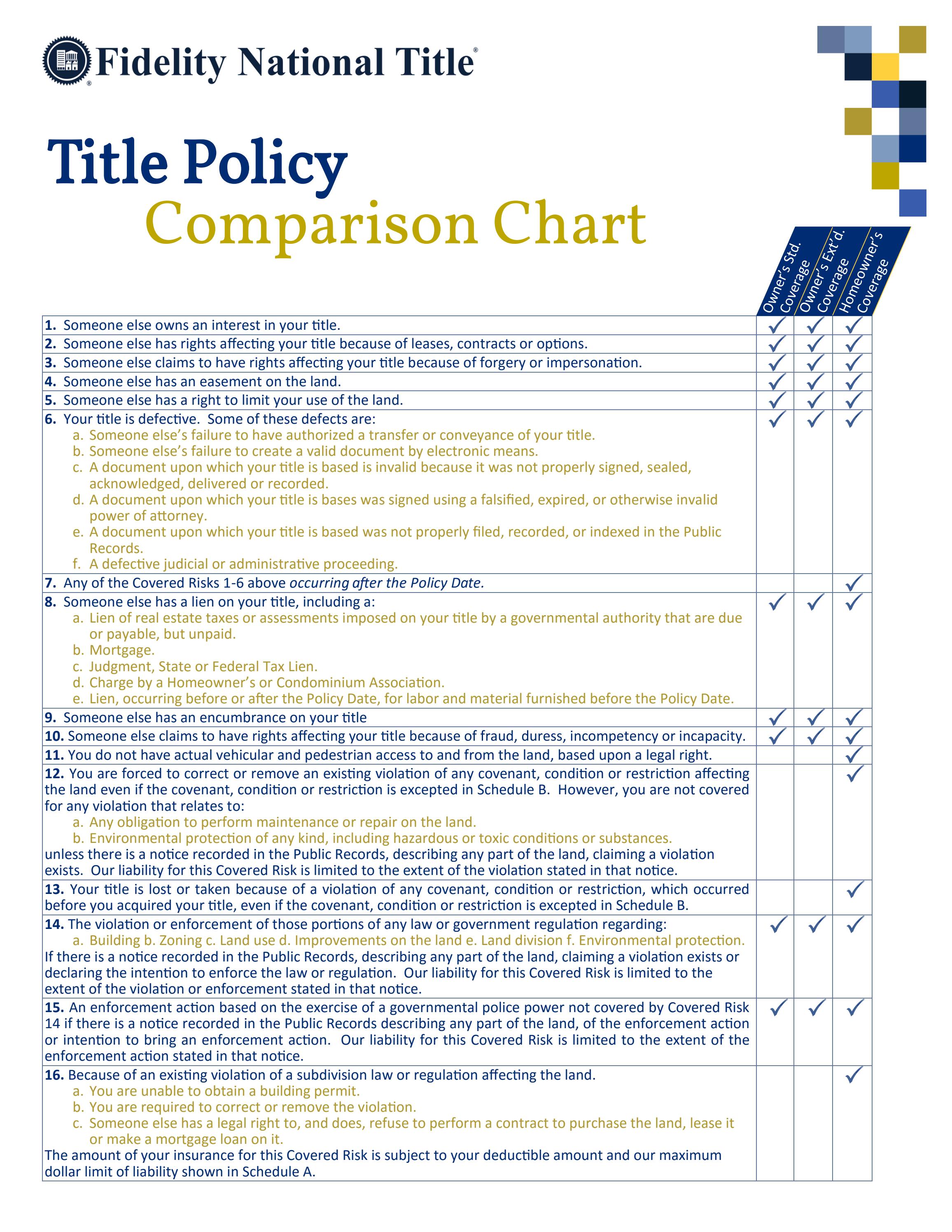 Title Policy Comparison Chart by fidelitywa Issuu