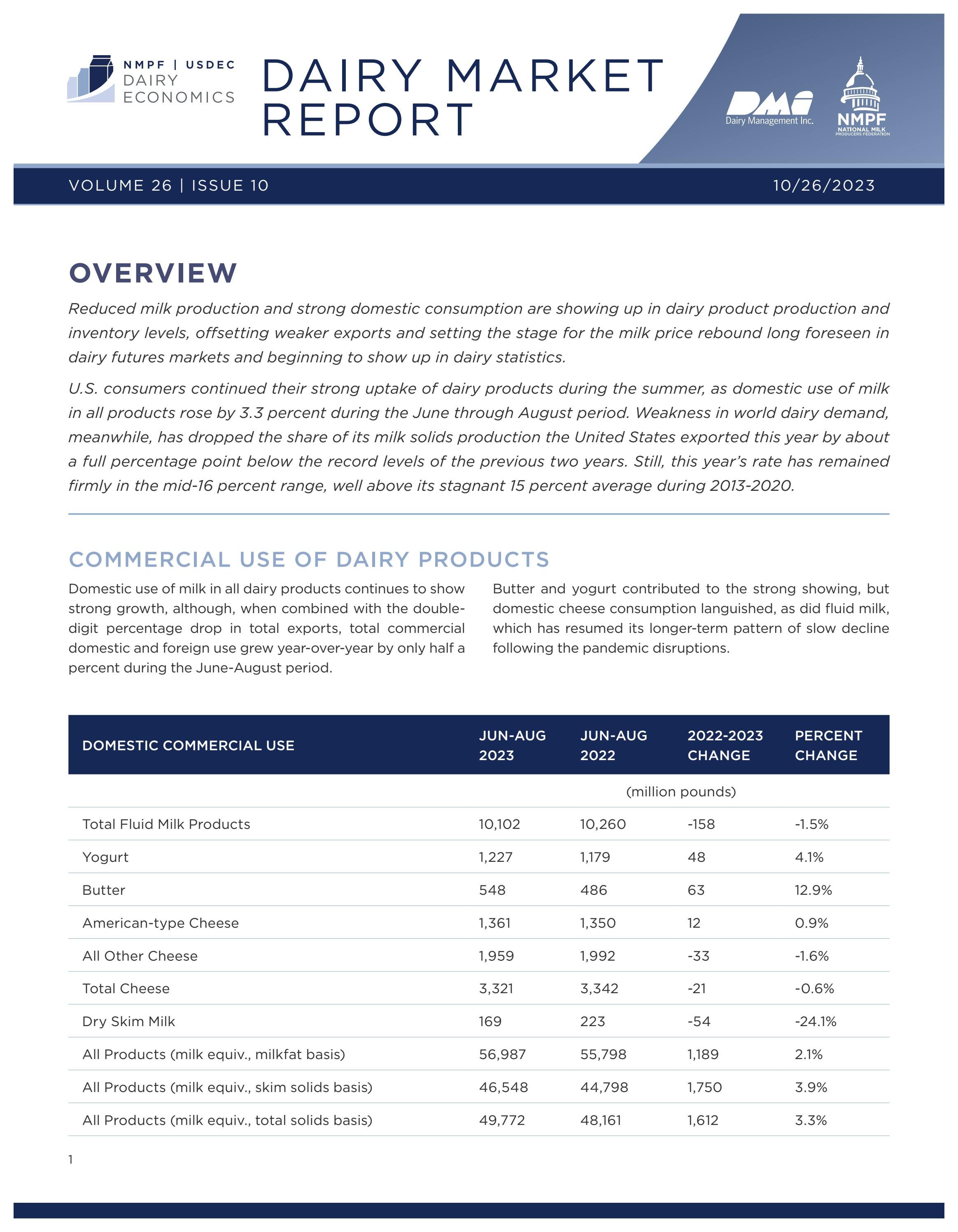 Dairy Market Report Oct. 2023 by National Milk Producers Federation