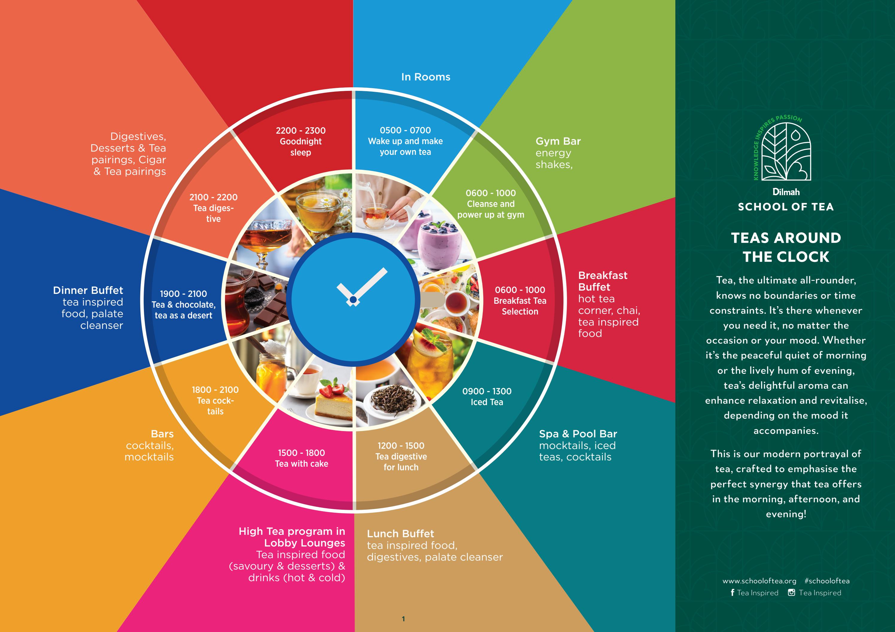 Teas Around the Clock Mat by Dilmah - Issuu
