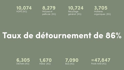 Maglin - 灯饰手册 德文 développement durable 2023 第 7 页