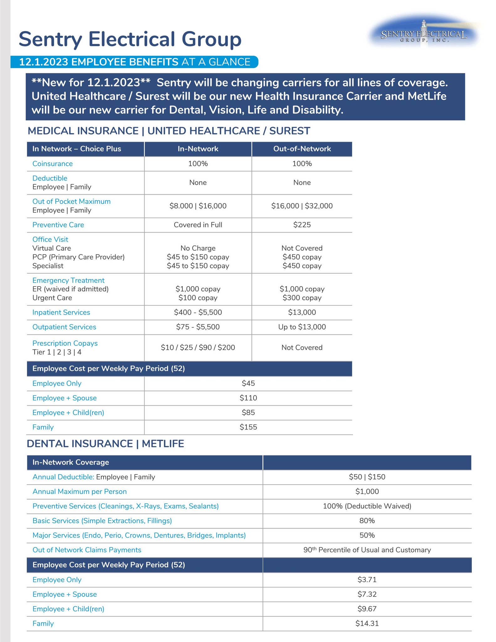 Sentry Electrical Group 12.1.2023 Benefits at a Glance by Sterling ...