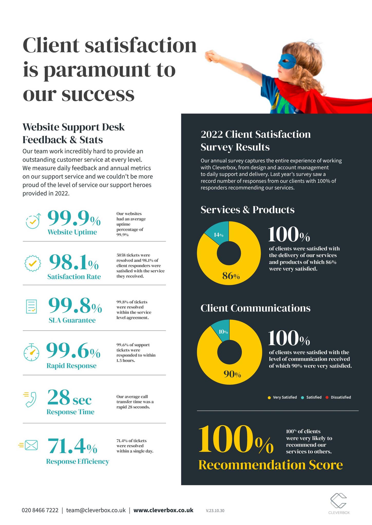 Cleverbox Client Feedback by Cleverbox UK Ltd - Issuu