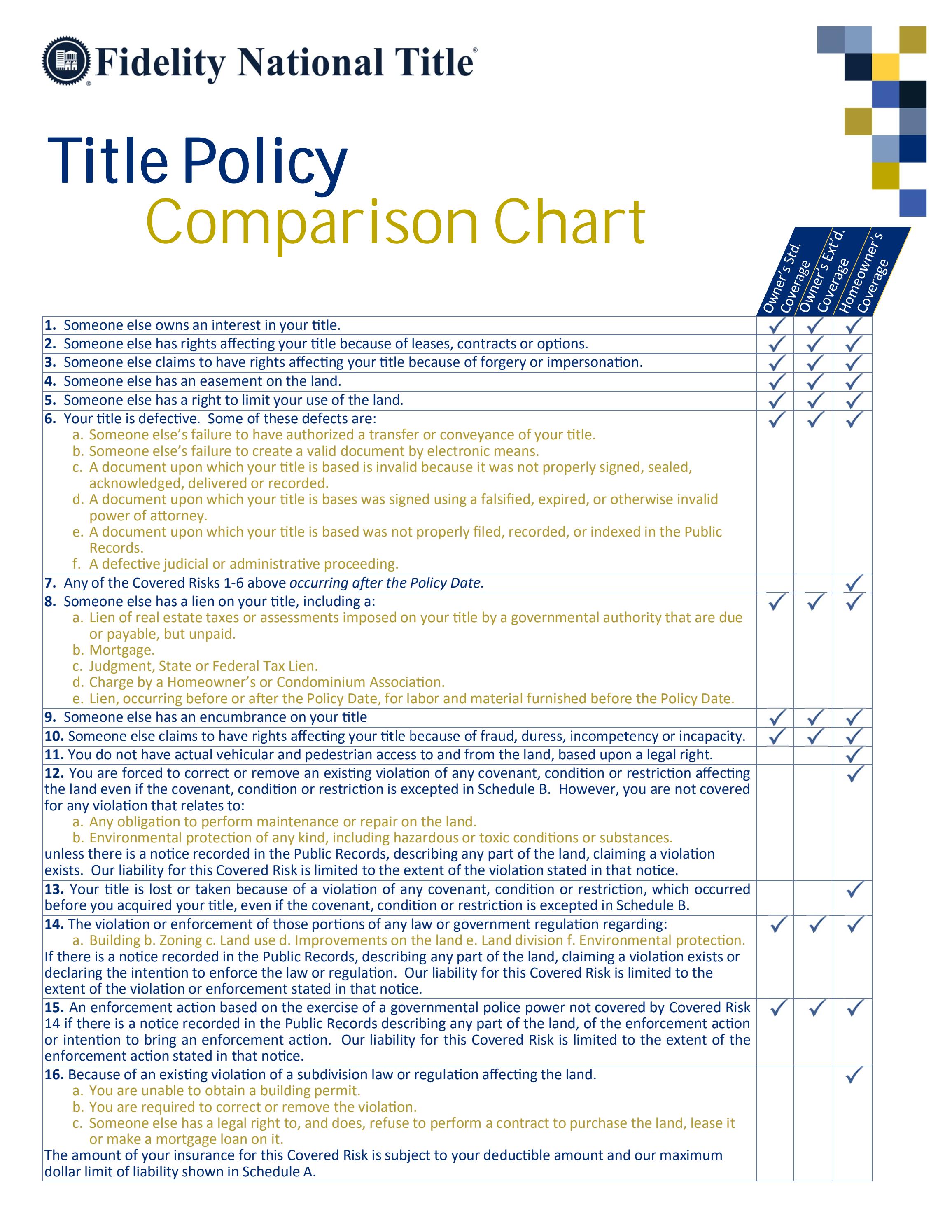 Policy Comparison Table Title Policy Comparison Chart by fidelitywa - Issuu