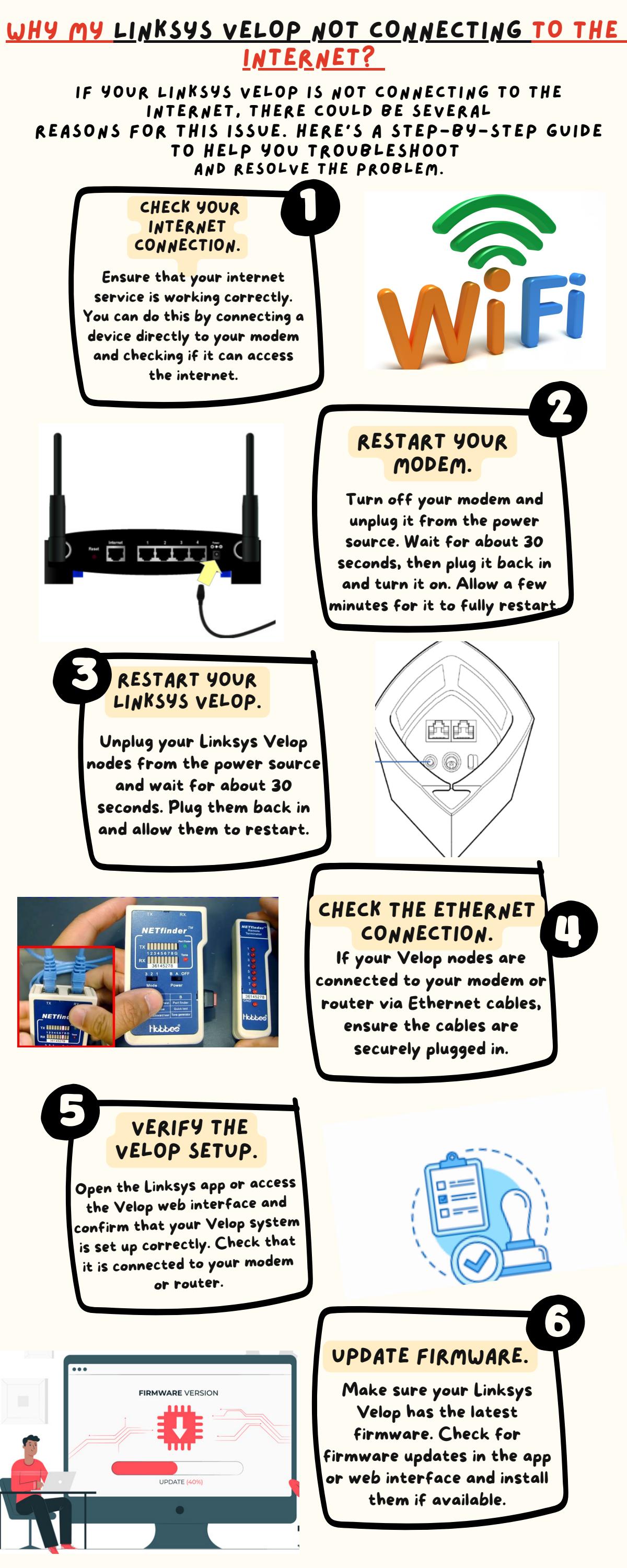Ultimate Guide To Fix The Issue of Linksys Velop Not Connecting To The