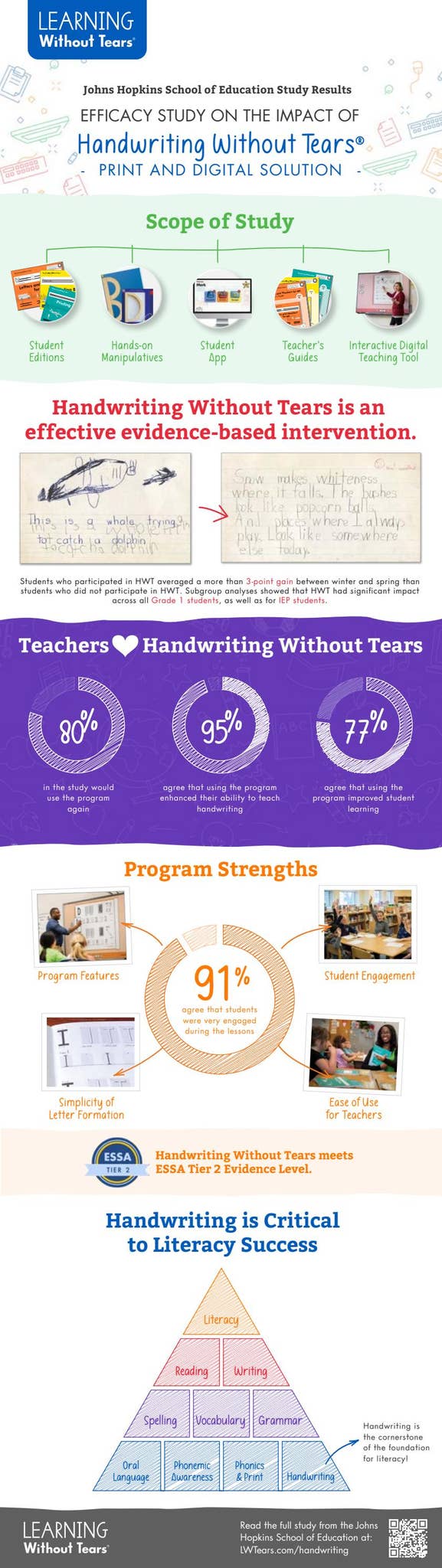 Learning Without Tears Efficacy by Learning Without Tears - Issuu