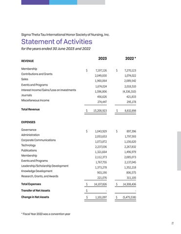 Biennial Report | 2021-2023 第 11 页