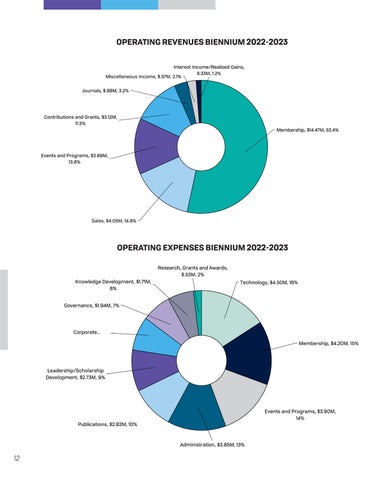Biennial Report | 2021-2023 第 12 页