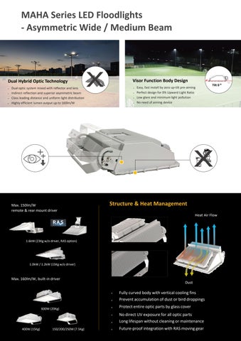 TransNet NZ Ltd GigaTera LED Sports 灯饰 Solutions 目录 第 3 页