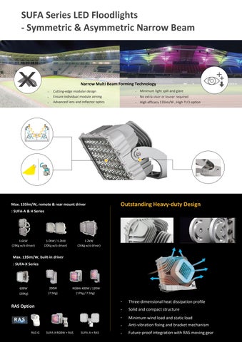 TransNet NZ Ltd GigaTera LED Sports 灯饰 Solutions 目录 第 4 页