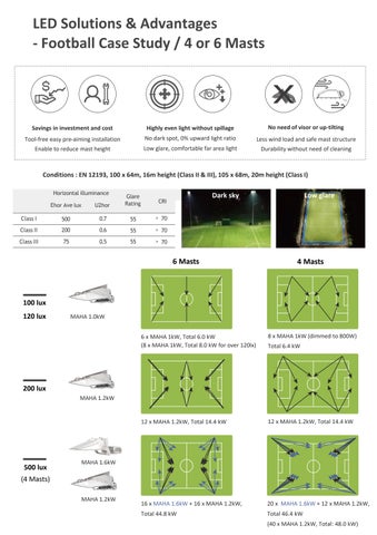 TransNet NZ Ltd GigaTera LED Sports 灯饰 Solutions 目录 第 5 页