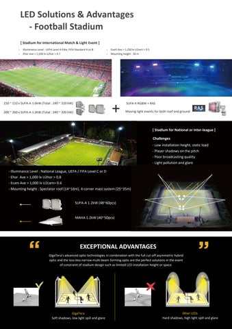 TransNet NZ Ltd GigaTera LED Sports 灯饰 Solutions 目录 第 6 页