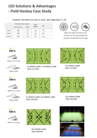 TransNet NZ Ltd GigaTera LED Sports 灯饰 Solutions 目录 第 8 页