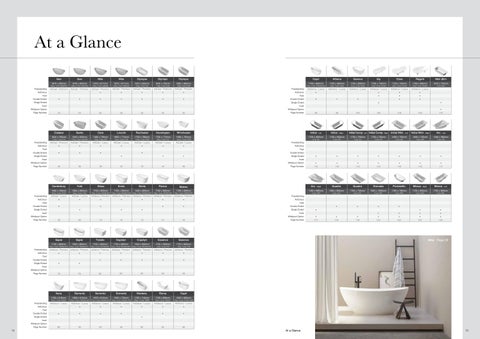 chadwicks 家具目录 · Adamza Bathrooms 第 8 页