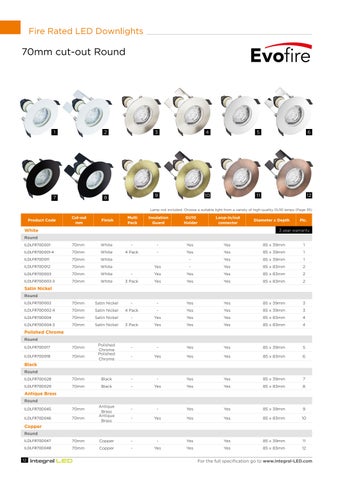 INTEGRAL MEMORY PLC Integral LED 灯饰手册 第 12 页