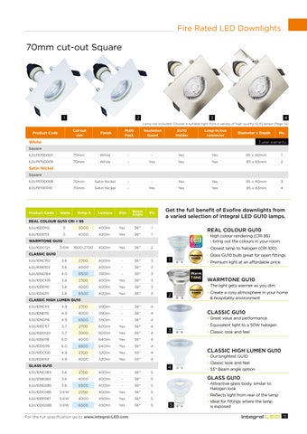 INTEGRAL MEMORY PLC Integral LED 灯饰手册 第 15 页
