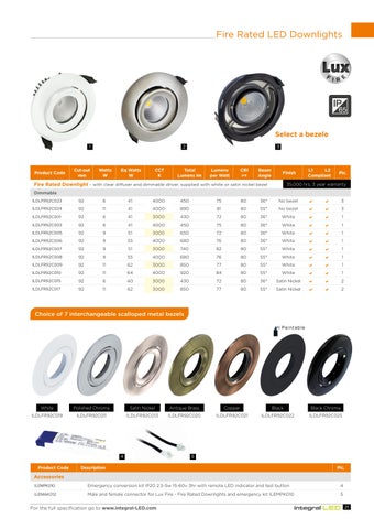 INTEGRAL MEMORY PLC Integral LED 灯饰手册 第 21 页