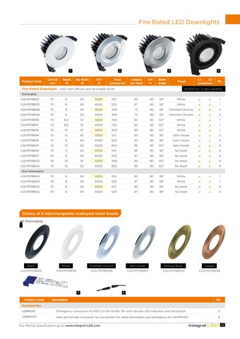 INTEGRAL MEMORY PLC Integral LED 灯饰手册 第 23 页