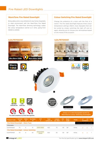 INTEGRAL MEMORY PLC Integral LED 灯饰手册 第 24 页
