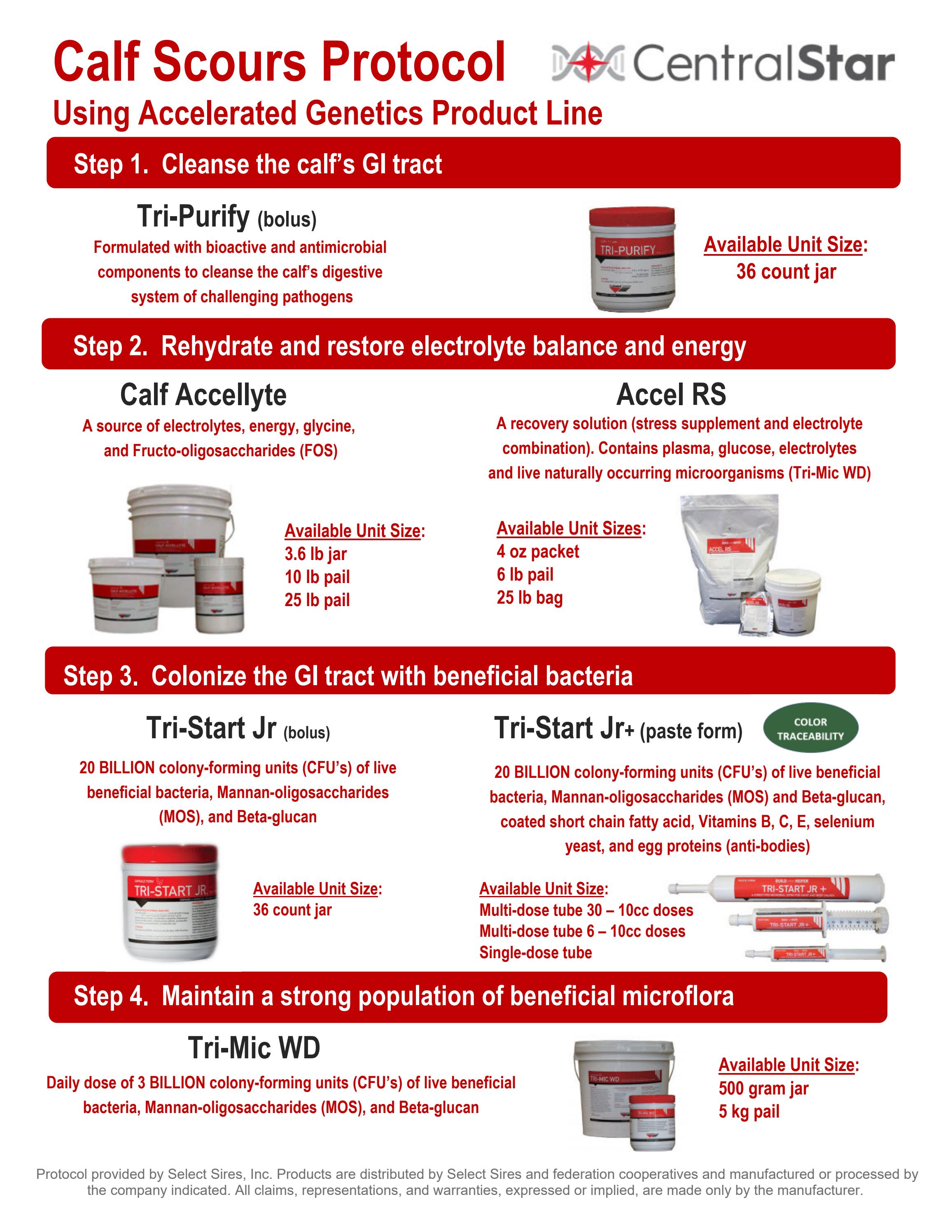 Calf Scours Protocol by CentralStar Cooperative - Issuu