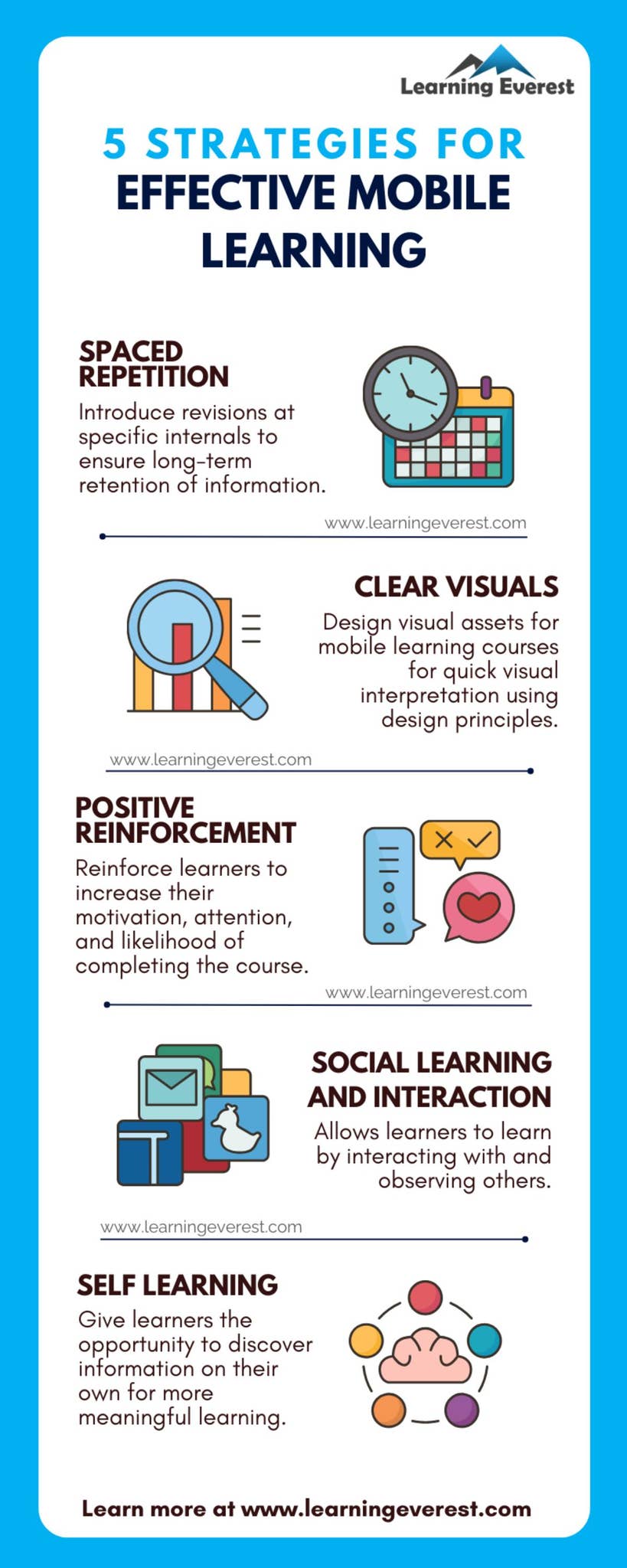 5 Strategies for Effective Mobile Learning by LearningEverest - Issuu
