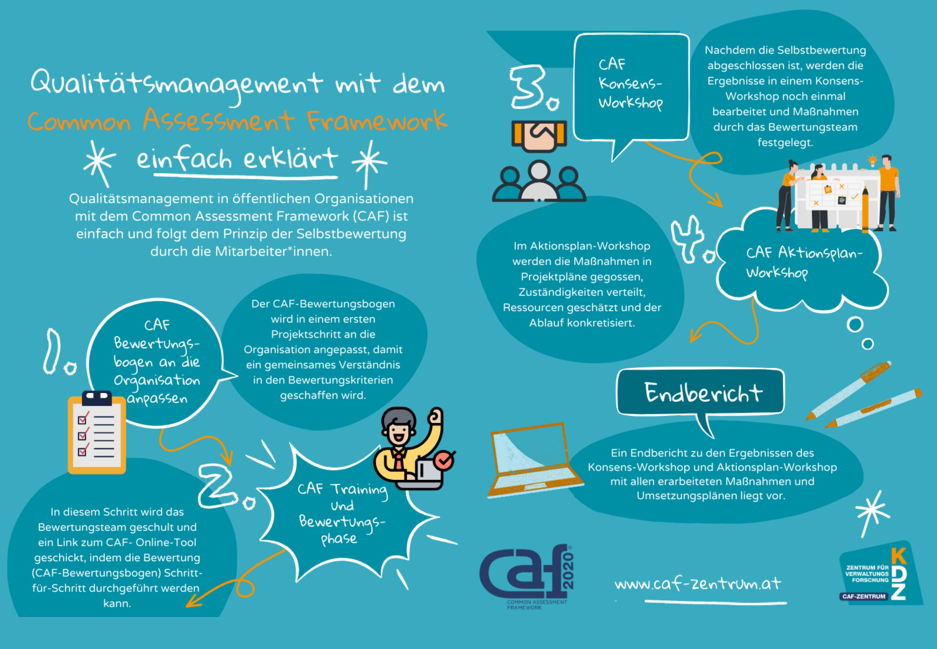 CAF einfach erklärt Folder by kdz_austria Issuu