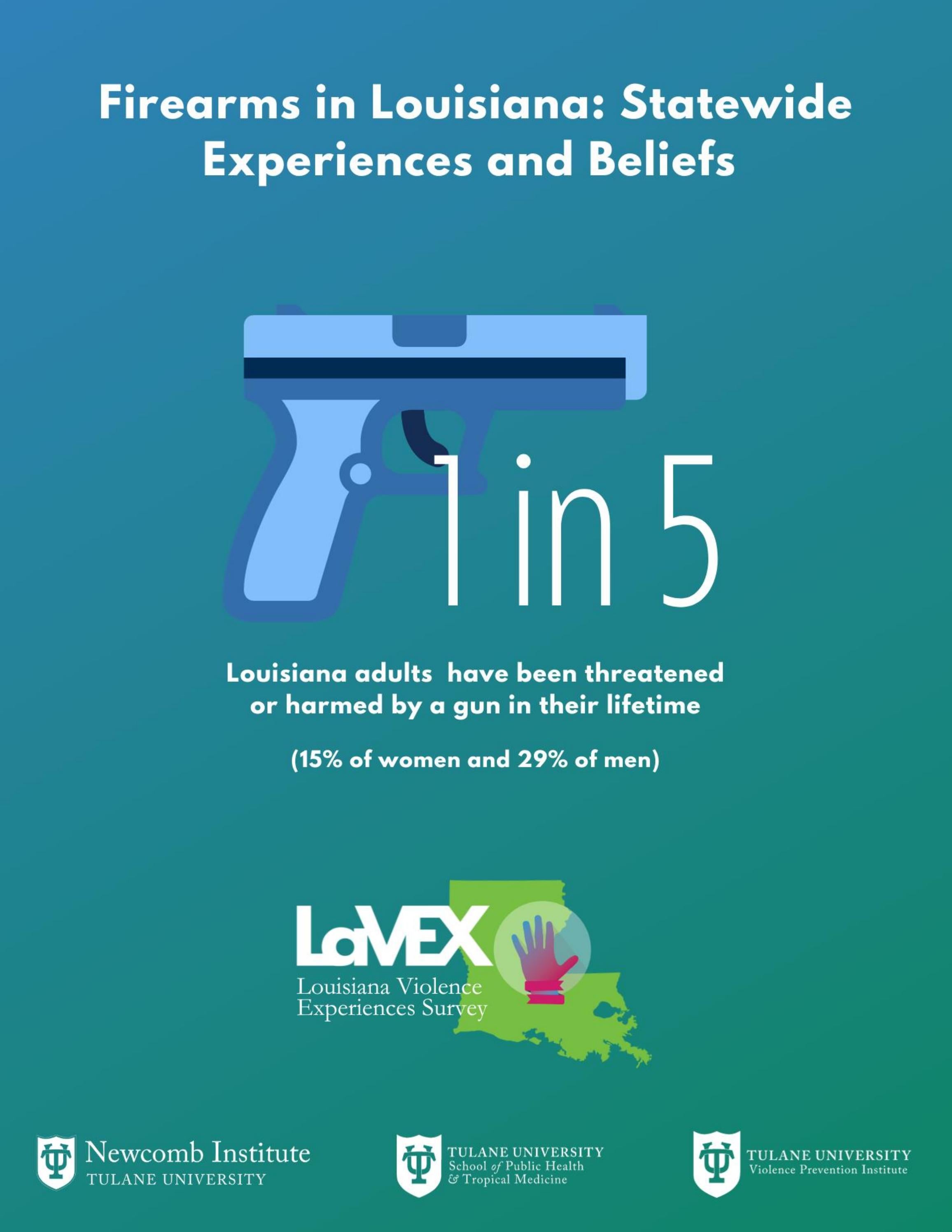 Firearms in Louisiana Statewide Experiences and Beliefs by