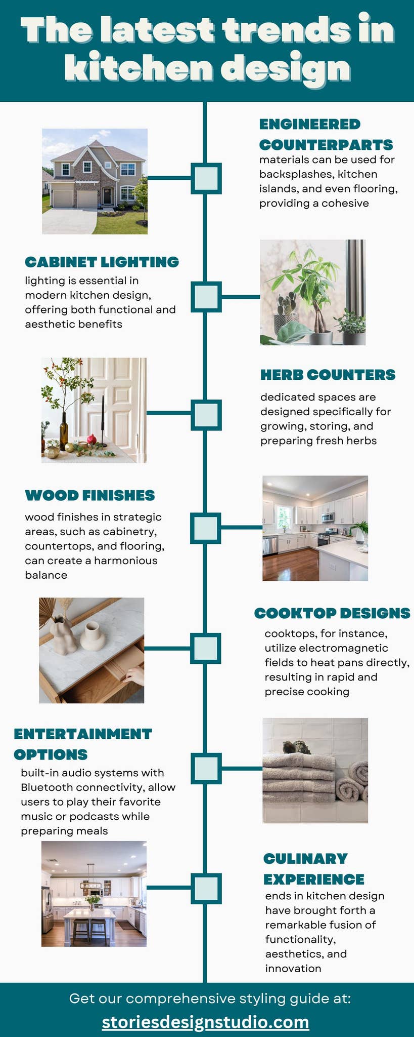 The Latest Trends in kitchen design and how to incorporate them by ...