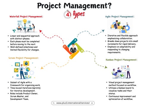 4 types of project management by Joe David - Issuu