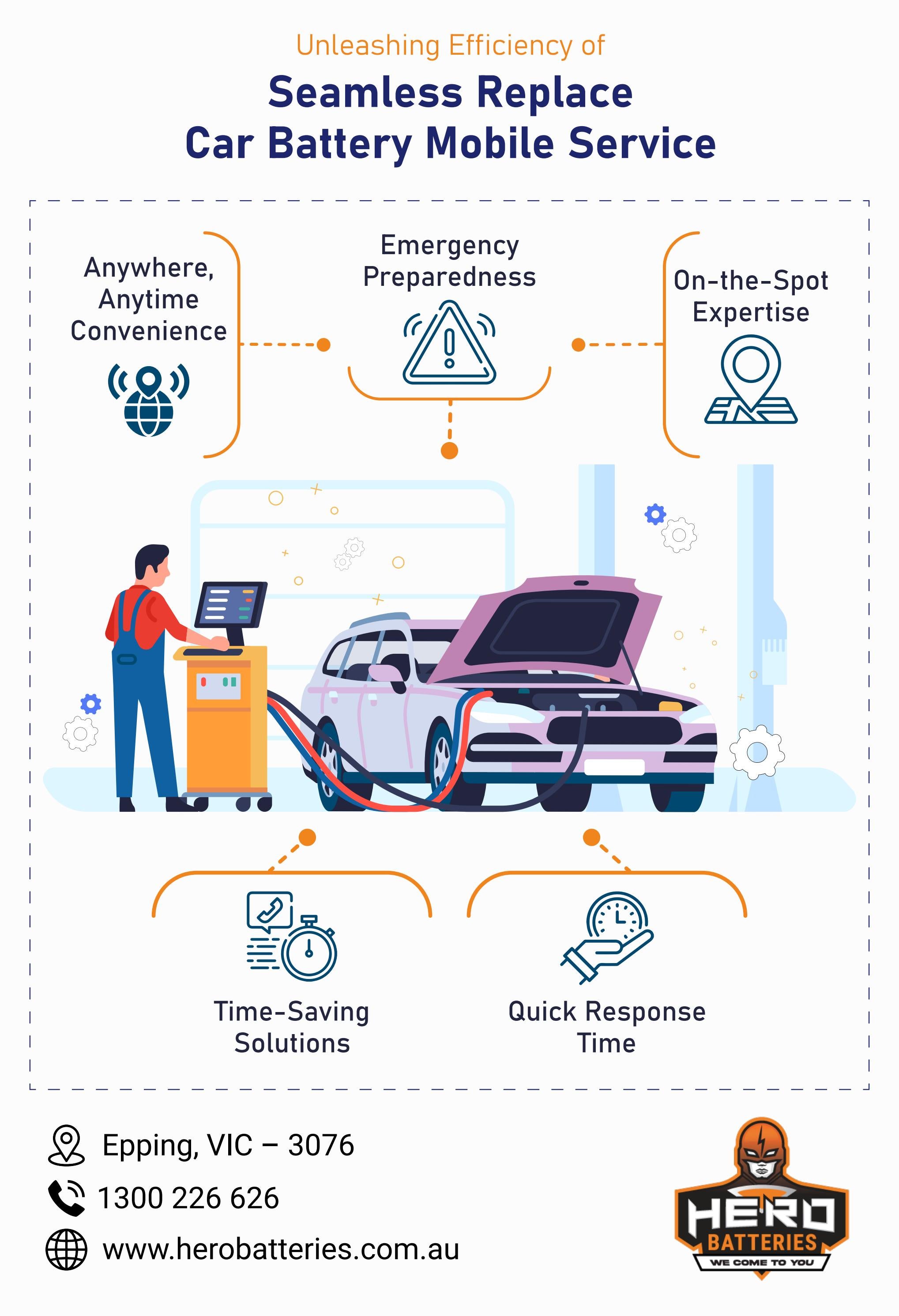 Car battery mobile service by hero batteries Issuu
