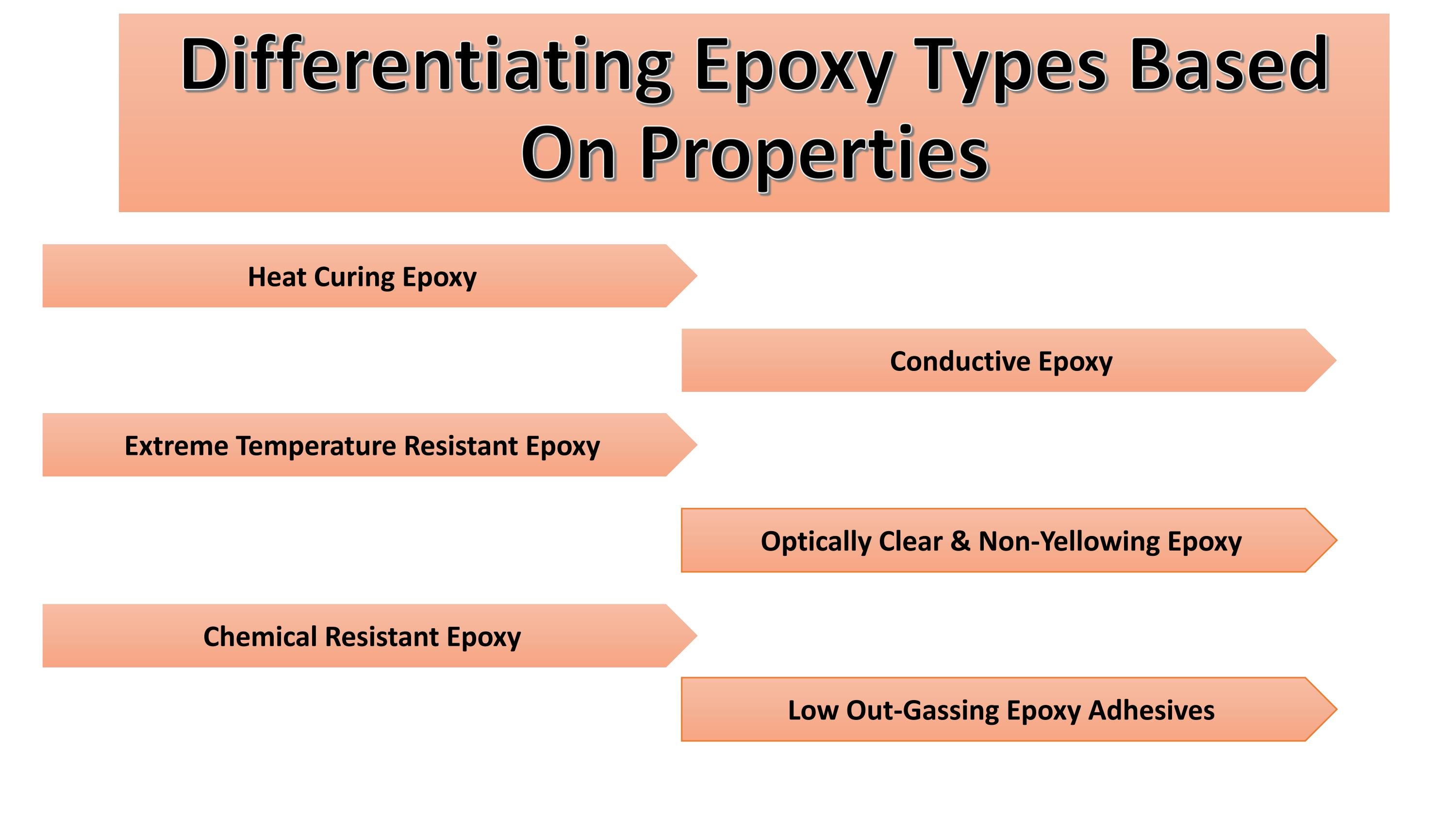 Exploring Different Types Of Epoxy Adhesives & Their Applications by