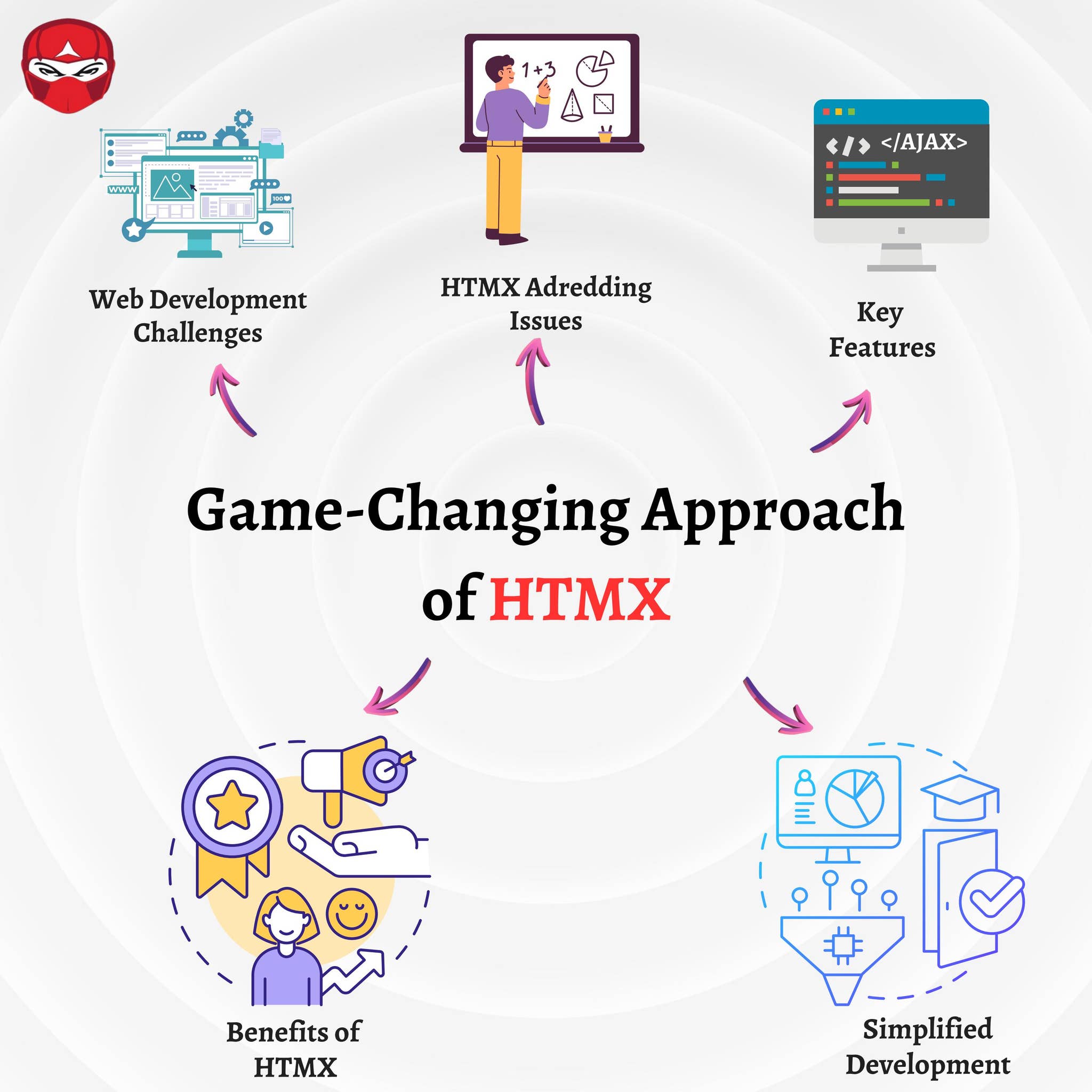 Game-Changing Approach Of HTMX Development by CSS Chopper - Issuu