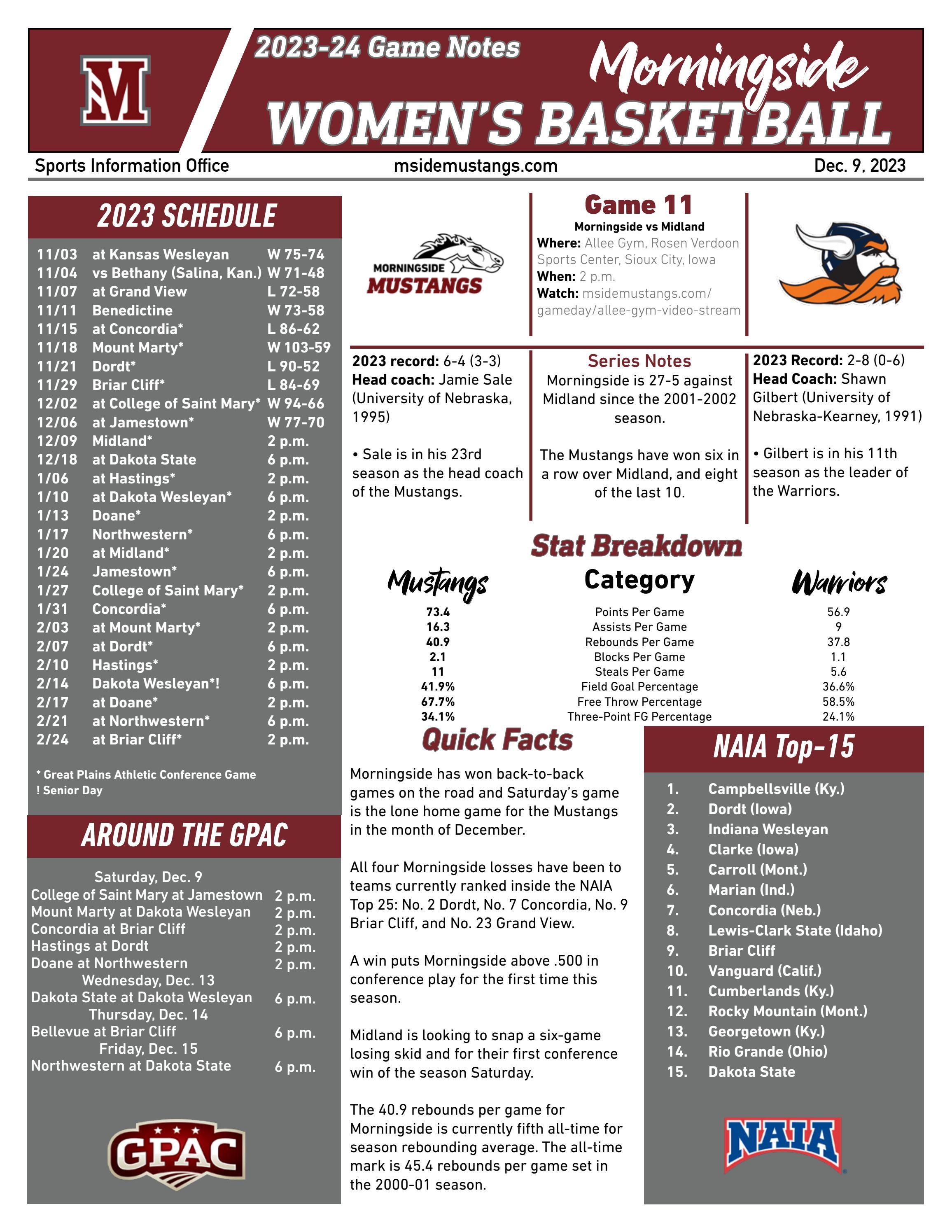 Women's Basketball Program - 12.09.23 vs Midland by Morningside University  Athletics - Issuu