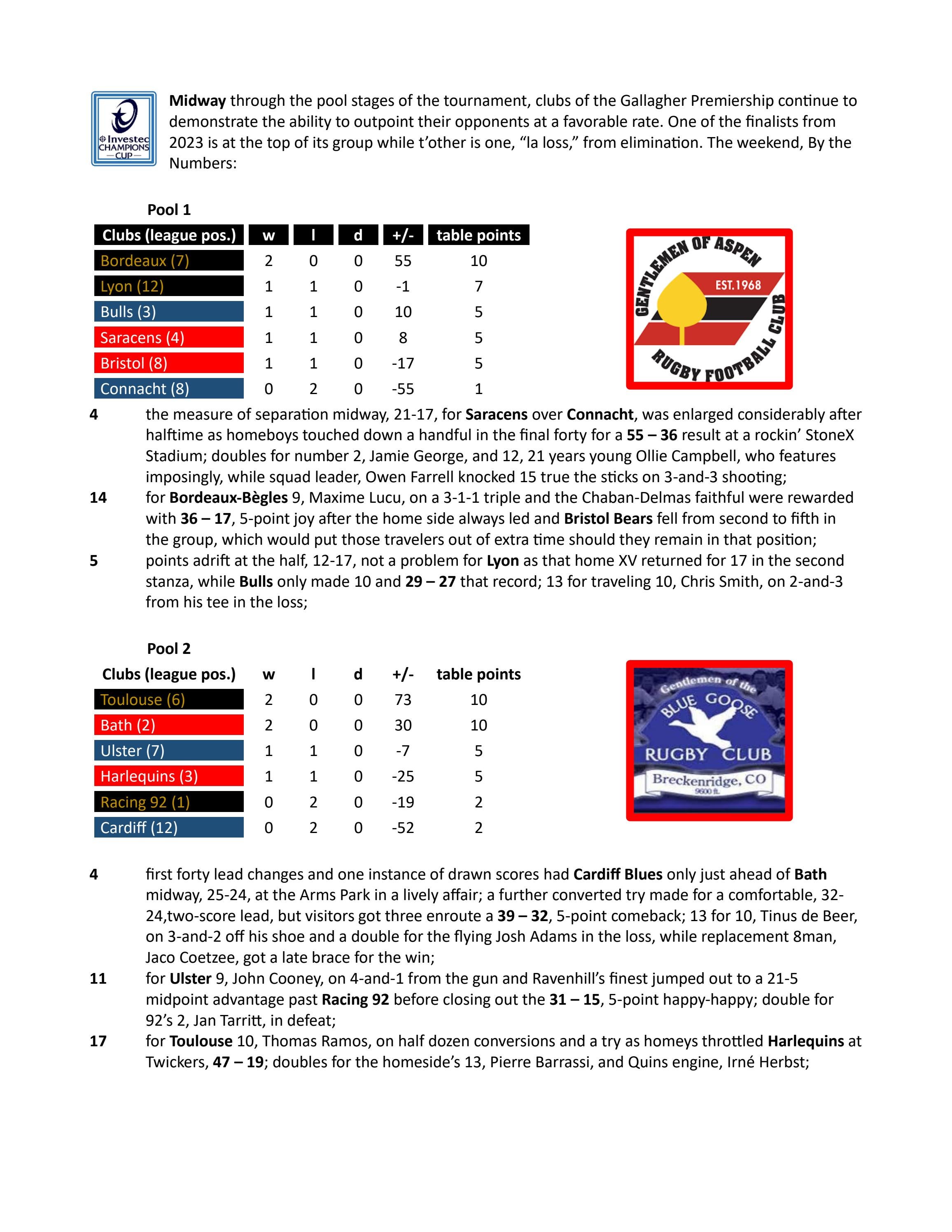 EPCR Champions Cup Rugby Round 2 By the Numbers by BDBDBD13 Issuu