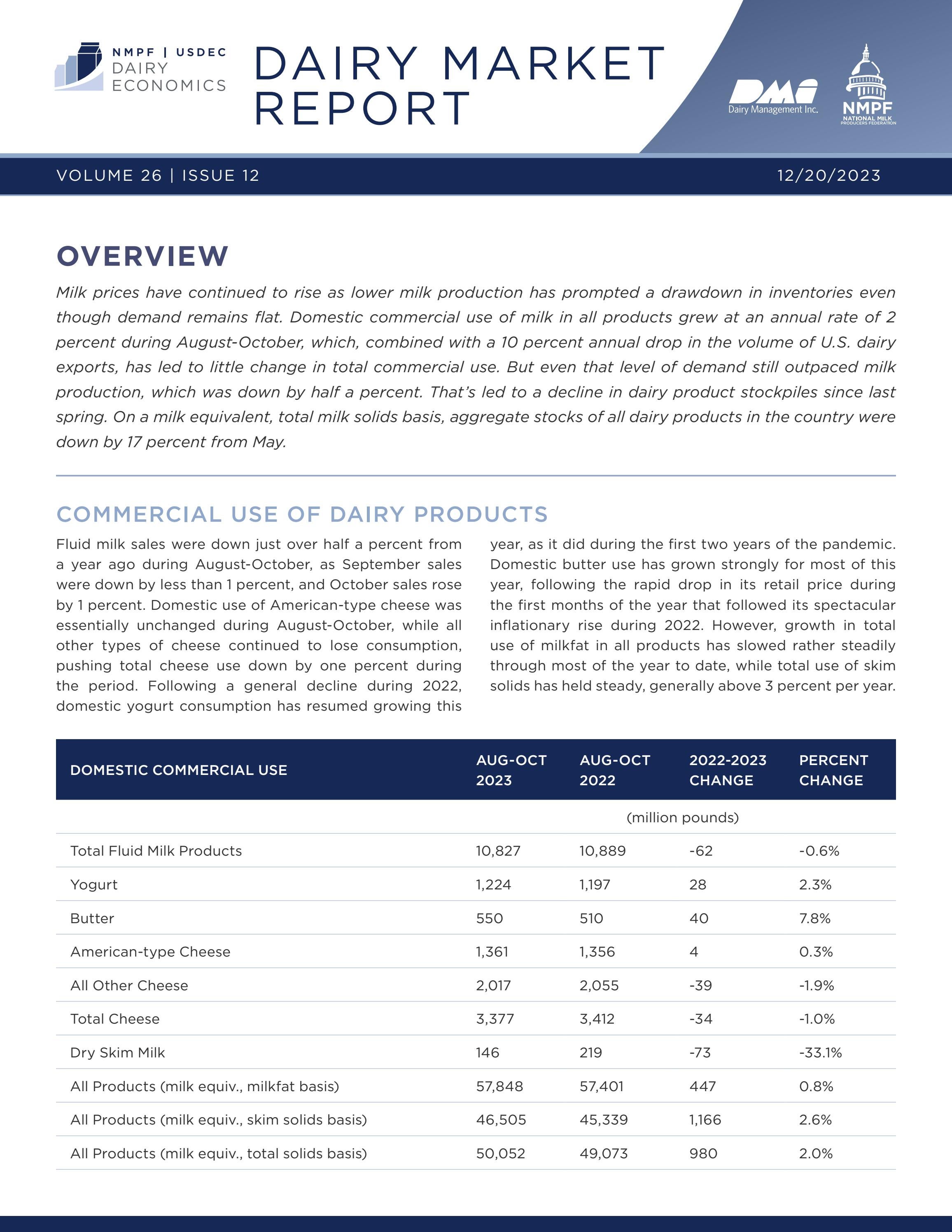 Dairy Market Report December 2023 by National Milk Producers