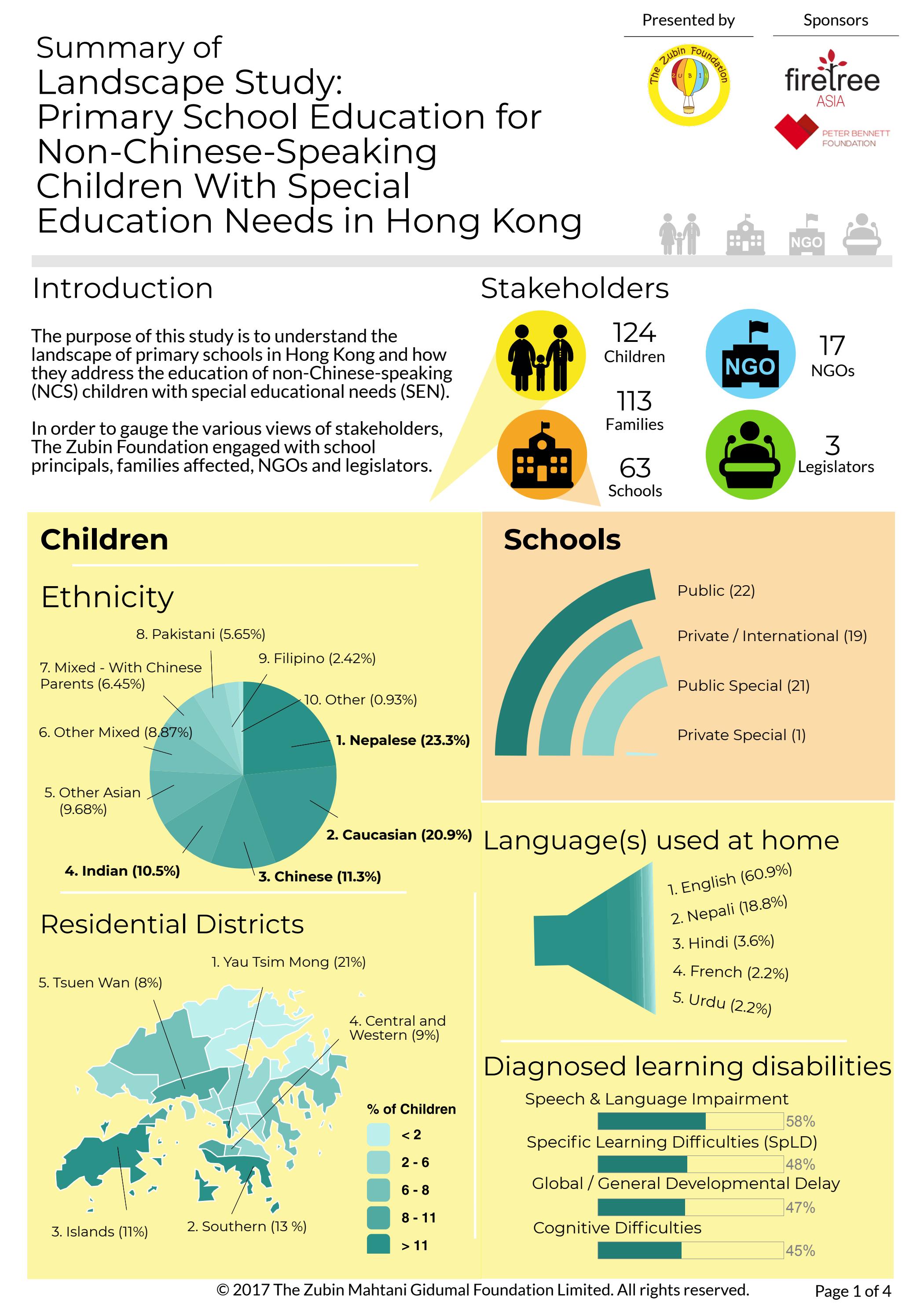 Infographic Primary School Education for NonChinese Speaking Special