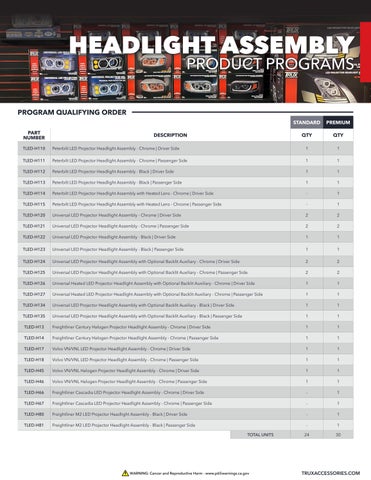 Trux 配件 Product Programs × Displays 第 15 页