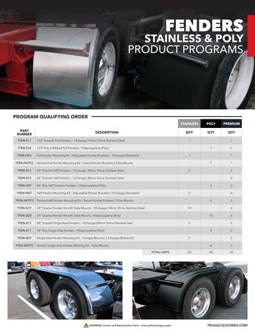 Trux 配件 Product Programs × Displays 第 17 页