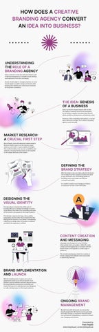 Branding, Web & Digital Agency Dubai by Techquila Web Design Company