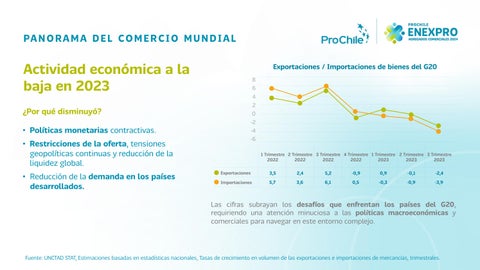 ProChile: 50 años diversificando negocios con el mundo 第 10 页