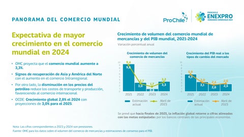 ProChile: 50 años diversificando negocios con el mundo 第 11 页